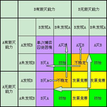 黑暗森林法则 黑暗森林法则